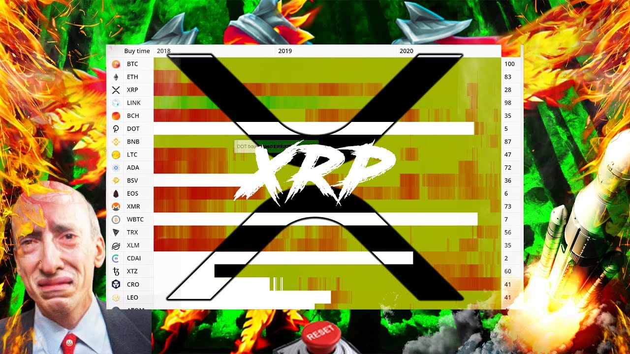 RIPPLE/XRP THE WORLDS A STAGE XRP MOVES LATE, BUT THE BEST!? DON’T LET THE BANKS FOOL YOU!!