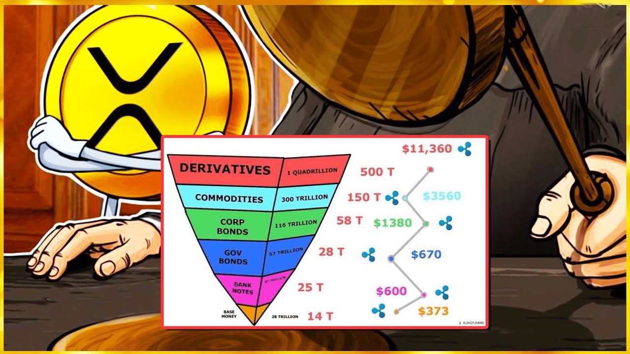RIPPLE/XRP MANIFESTING YOUR FUTURE SELF OF WEALTH!? KEEP HOLDING..STACKING!! LONG TERM BET