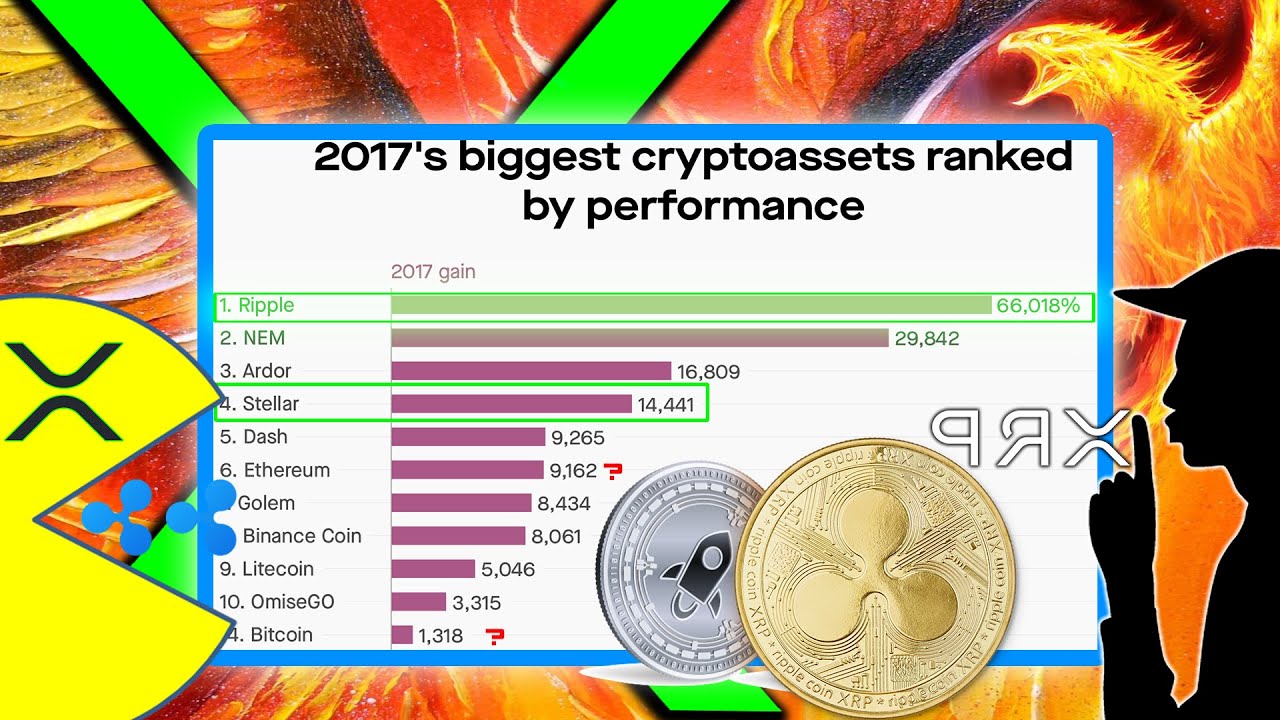 RIPPLE/XRP XLM WILL HISTORY REPEAT 70KGAINS STAGE IS SET!? XRP VICTORY ON HORIZON!?